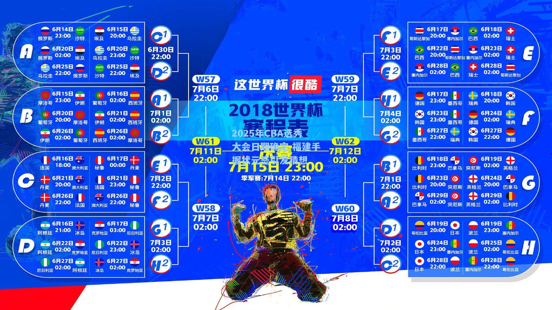 2025年CBA选秀大会日期确定 福建手握状元签引发猜想